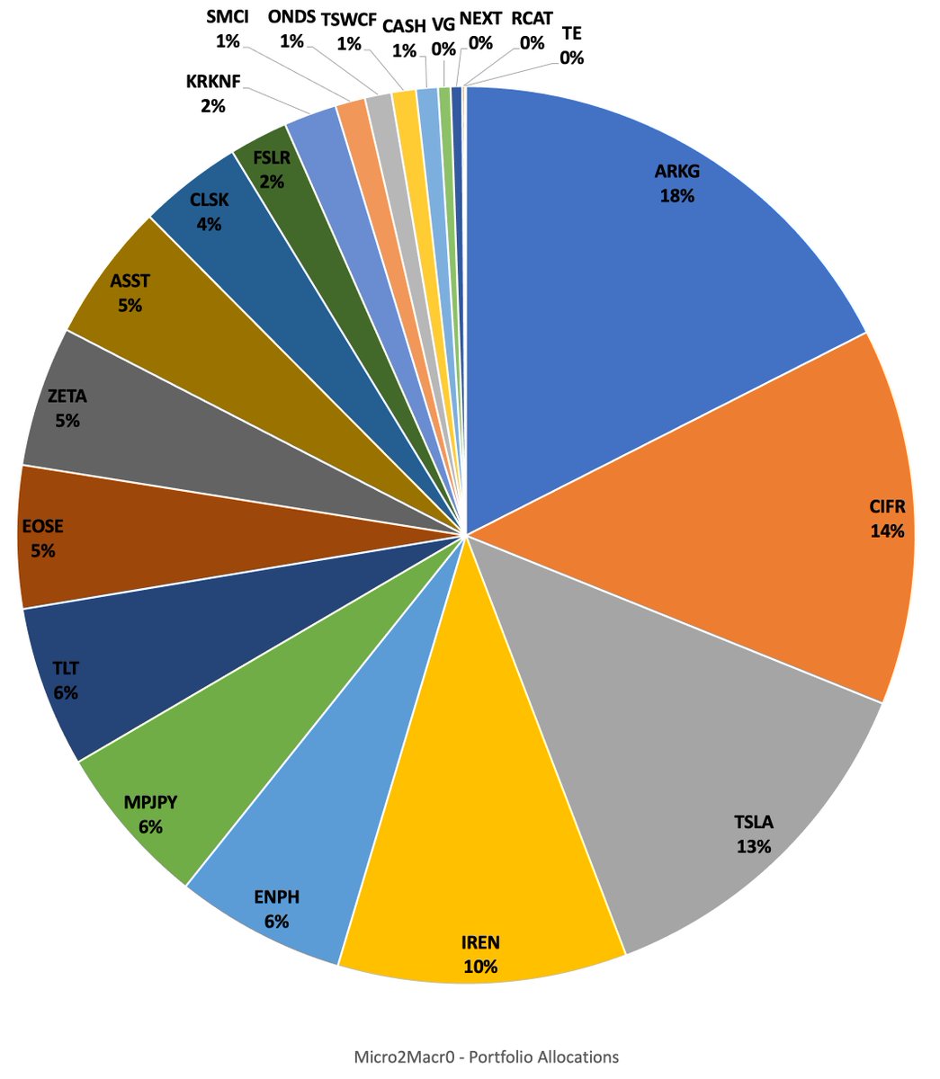 Micro2Macr0 tweet media