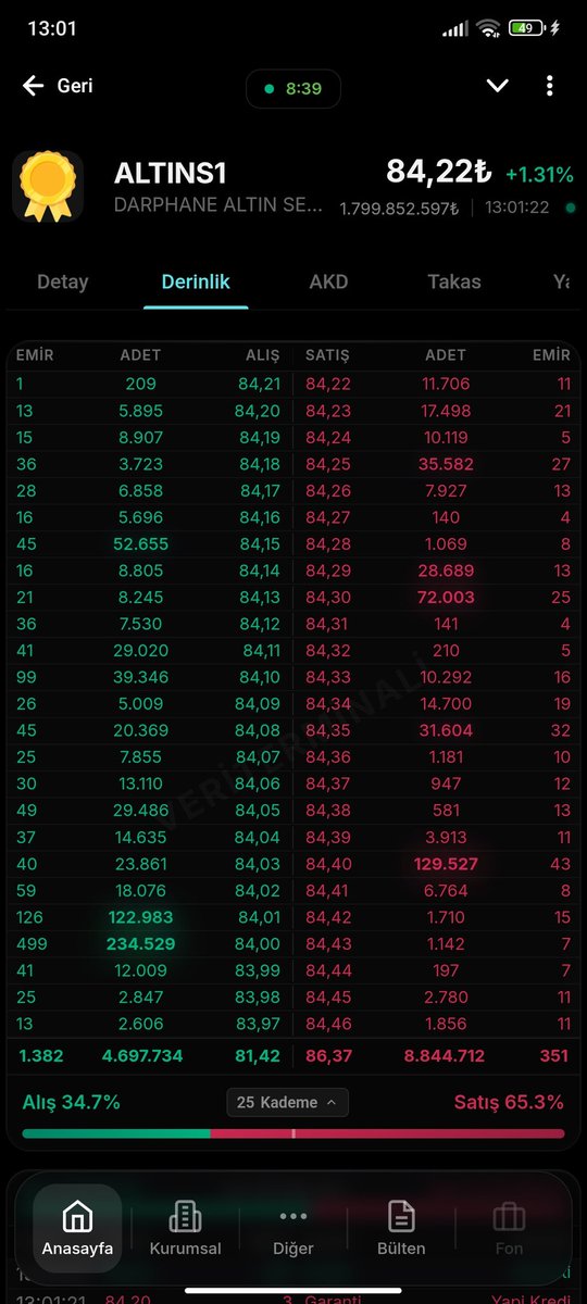 #altıns1 alan satan derinlik ücretsiz bot için t.me/xFinansBeta_bo…