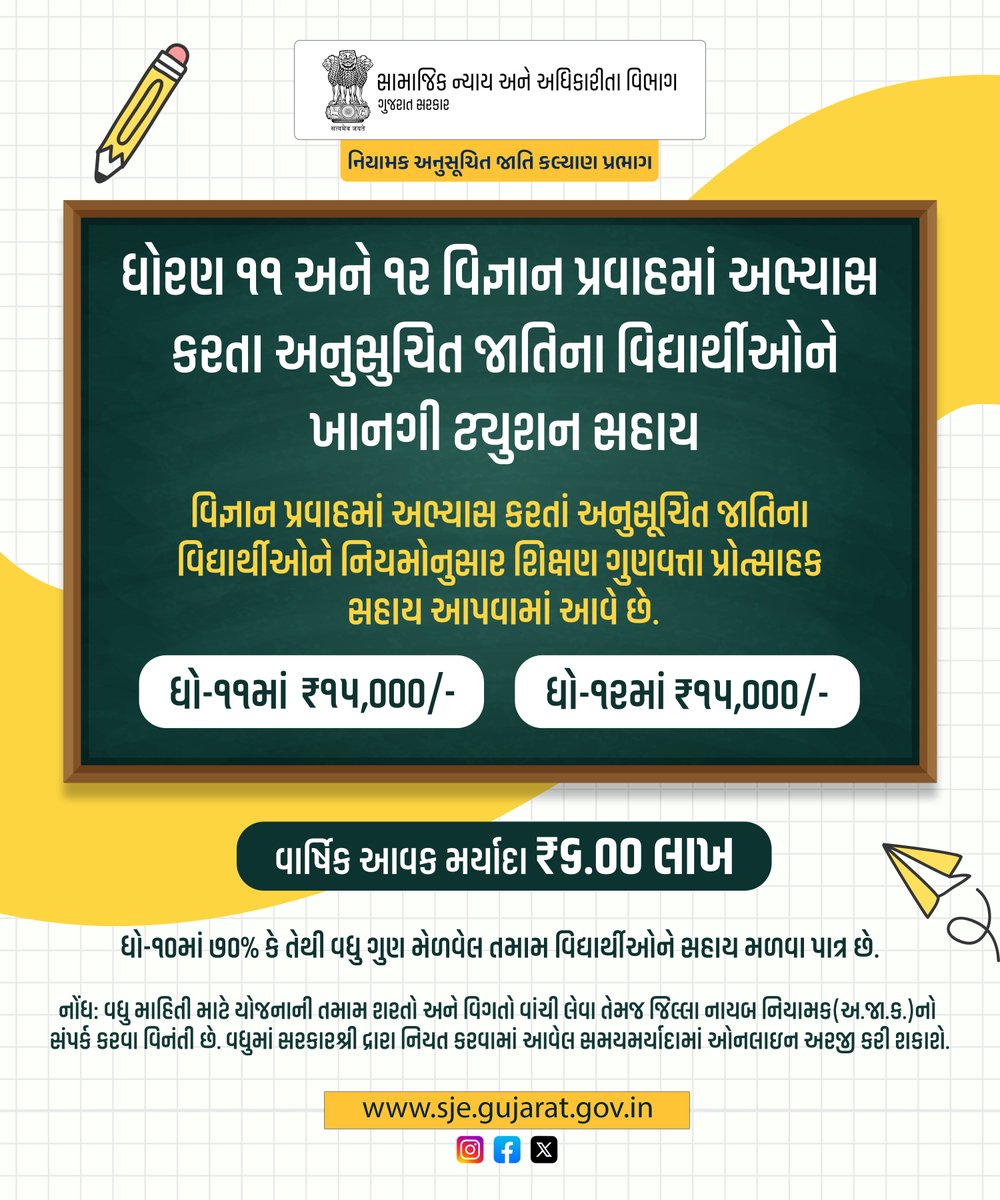 Dirscw's tweet photo. અનુસૂચિત જાતિના વિદ્યાર્થીઓને શિક્ષણમાં પ્રોત્સાહન મળે અને તેઓ ગુણવત્તાયુક્ત ટ્યુશન મેળવી શકે તે હેતુથી ગુજરાત સરકાર દ્વારા 'ખાનગી ટ્યુશન સહાય યોજના' અમલમાં છે.
સહાયની રકમ: ₹૧૫,૦૦૦/- (ધોરણ-૧૧ અને ૧૨ બંને વર્ષ માટે અલગ-અલગ) 📷 લાયકાત: ધોરણ-૧૦ માં ૭૦% કે તેથી વધુ માર્ક્સ https://t.co/uIvKXjrydM