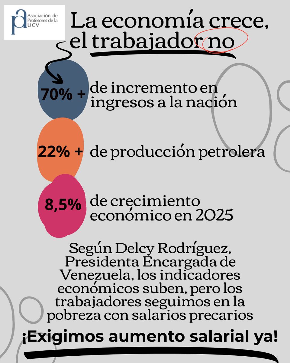 #SalariosDignosYa #BonoNoEsSalario #AumentoSalarialYa #Venezuela