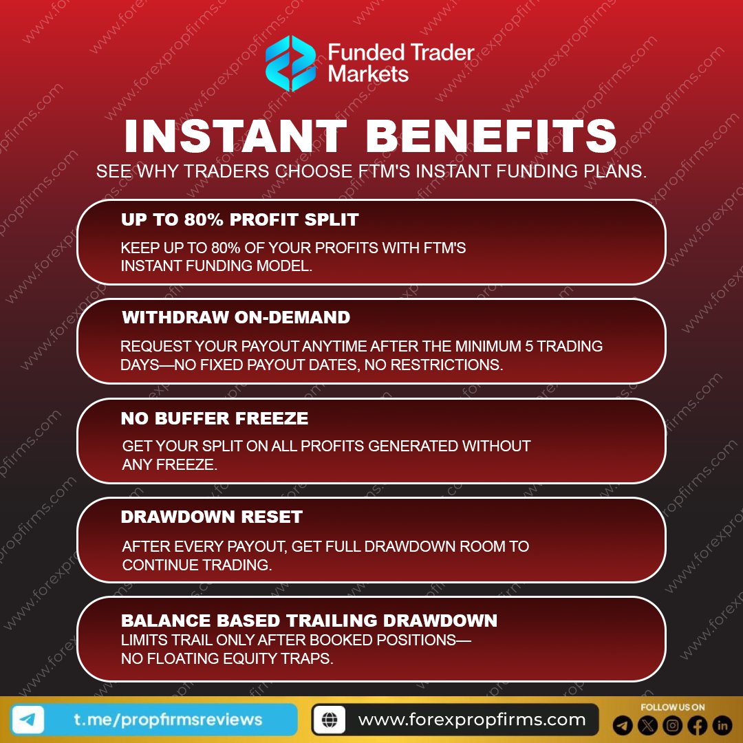 Funded Trader Market highlights the advantages of its Instant Funding  Plans: 💰 Up to 80% profit split 💵 Withdraw on‑demand after 5 trading days  ✓ No buffer freeze — payouts on all