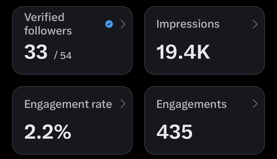 RandomChampak's tweet image. I'm not sure if it works but I've seen others post their engagement and people interact and follow.

I will follow back all verified accounts who comment