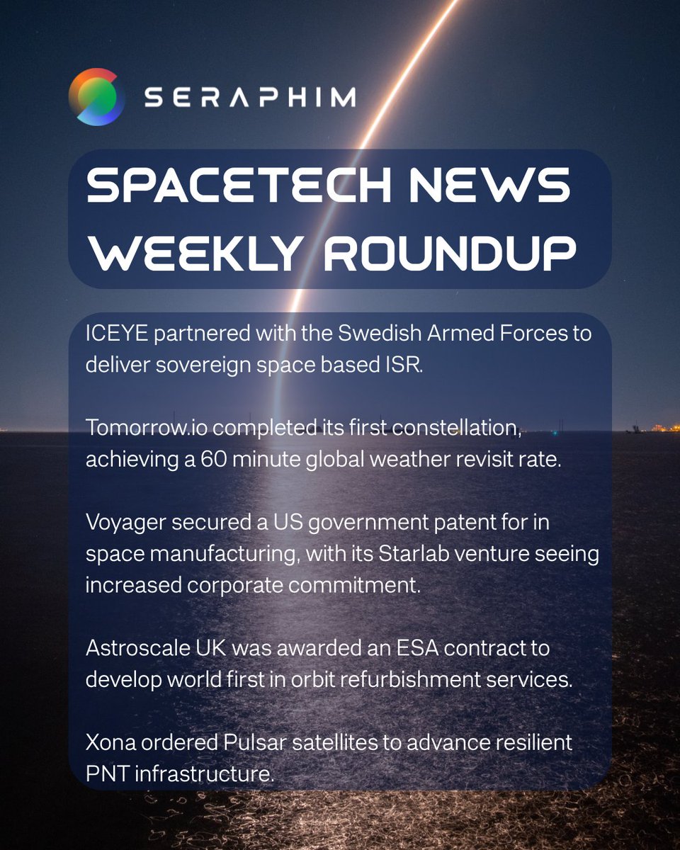 seraphim_space's tweet image. Another strong week last week for SpaceTech.

Defence ISR, climate intelligence, in-orbit manufacturing and resilient PNT all moved forward across the portfolio. Space infrastructure is scaling fast.

#SpaceTech #DualUse #CommercialSpace #NewSpace