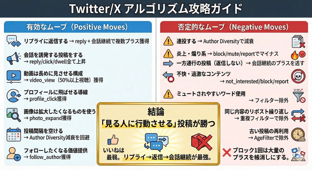 かねちー@プロトレーダー兼EA開発者▶︎沖縄移住🏝️ tweet media
