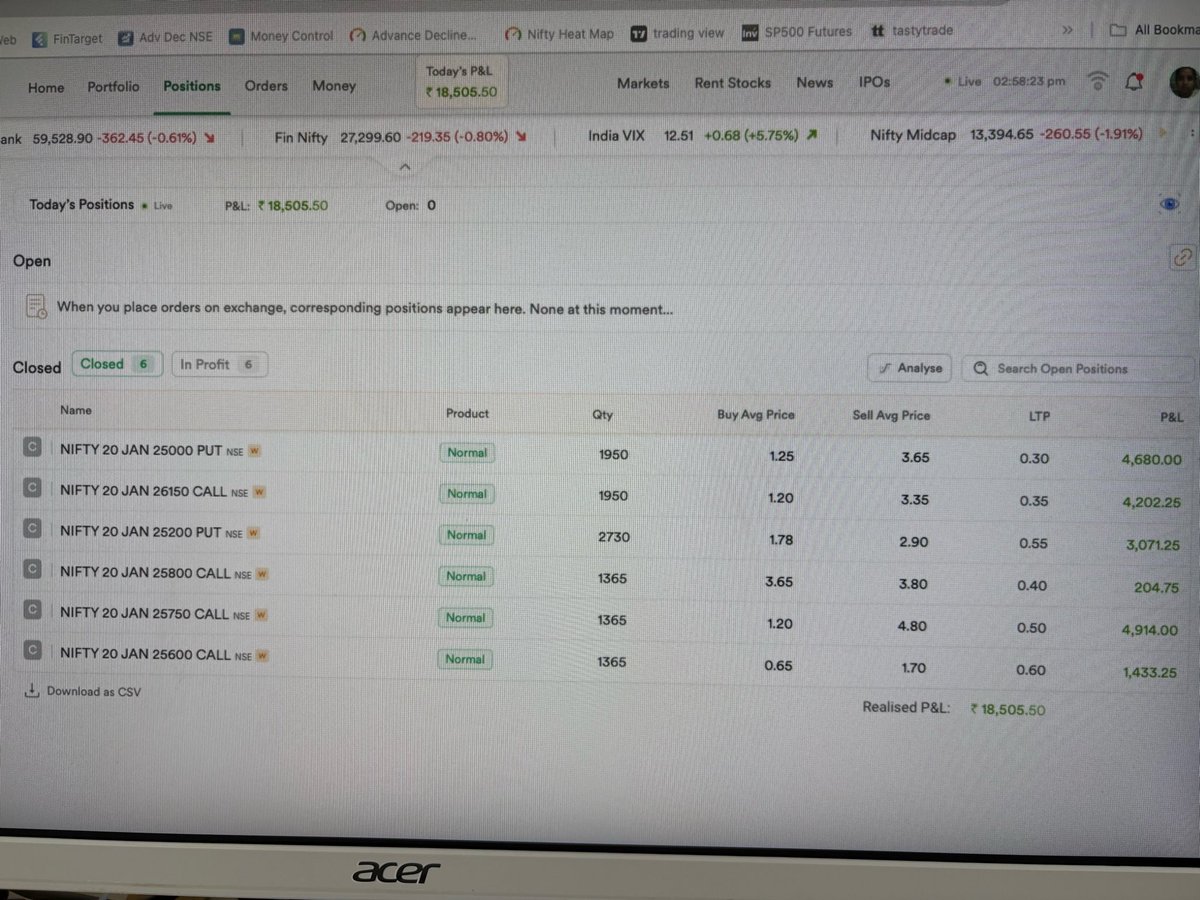 tcvreddy's tweet photo. ——————————————

💚💚 +  23 K  (18 K + 5 K )💚💚

20 - Jan - 2025 ( Tuesday )

Capital:  85 L

ROI:   0. 27 %

Algo Trading - 0 DTE Nifty ,
—————————————— https://t.co/ajc4xGQwEF