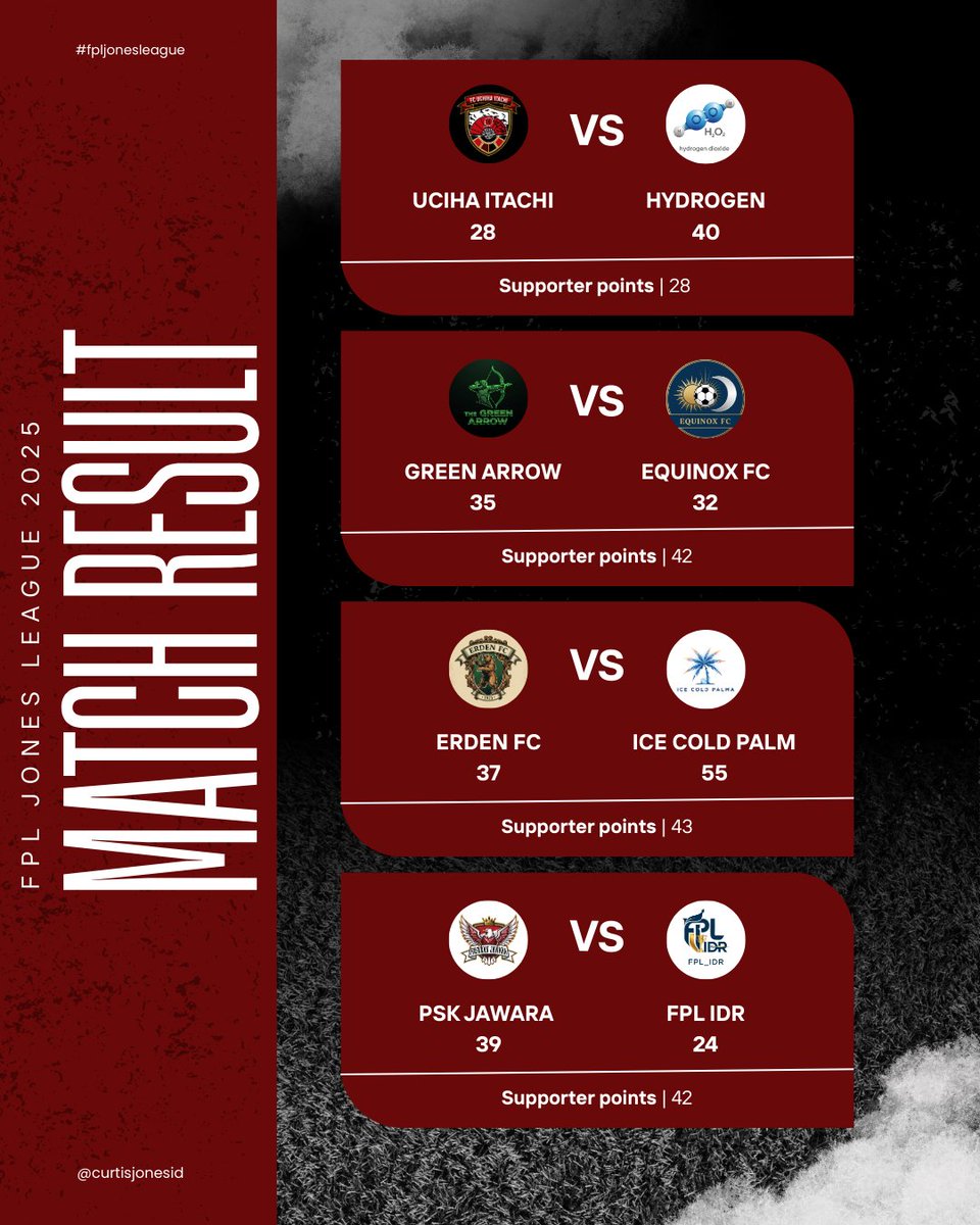 FPL Jones (Frans)  tweet media