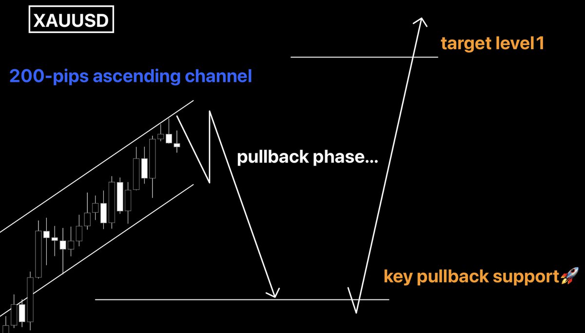 JIN@FX×仮想通貨 (@fx_jin_1857) / Posts / X