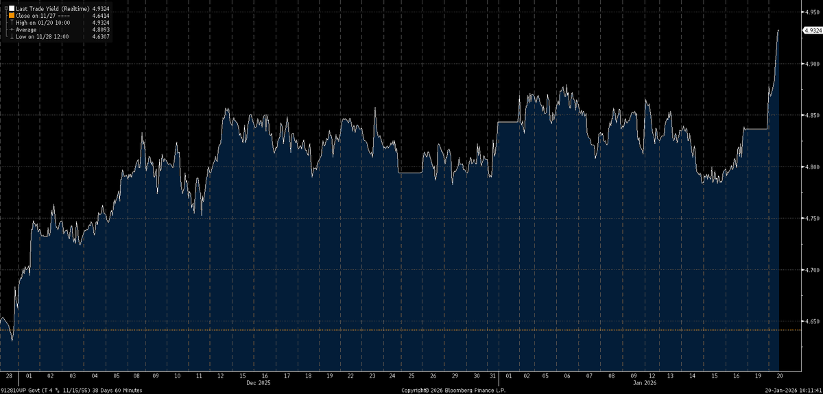 Yet another commodity guy tweet media
