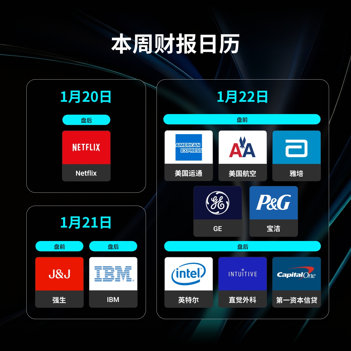 本周美股多家重磅公司发布财报👇 周二：Netflix $NFLX 周三：强生$JNJ IBM $IBM 周四：美国运通$AXP 美国航空$AAL  英特尔$INTC 等哪家是你重点关注的公司？记得来股票交易赛一展身手