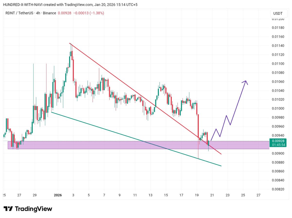 USDTONE: Confidence in every trade - Click Here!.rda