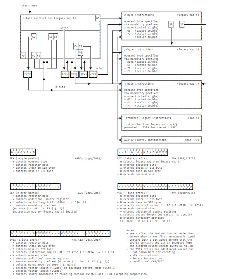 Binni Shah tweet media
