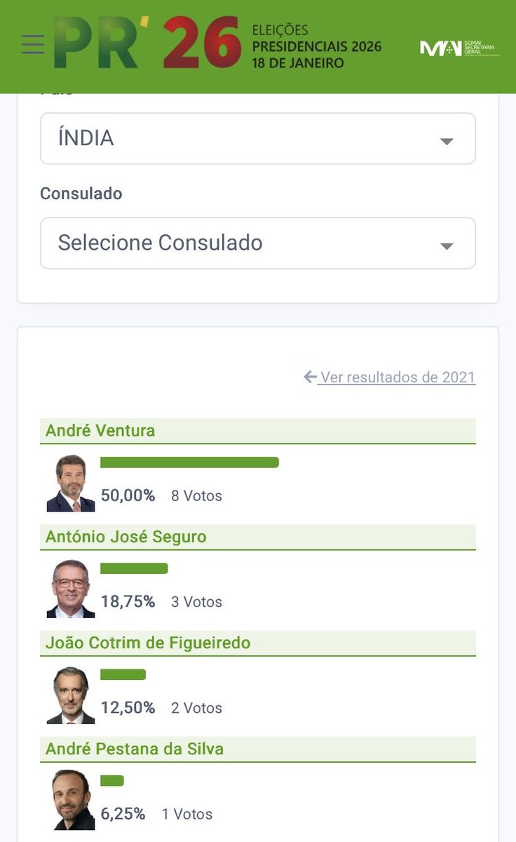 Há 8 portugueses na Índia que andam lá pelas ruas a rosnar a dizer que aquilo já parece o Martim Moniz