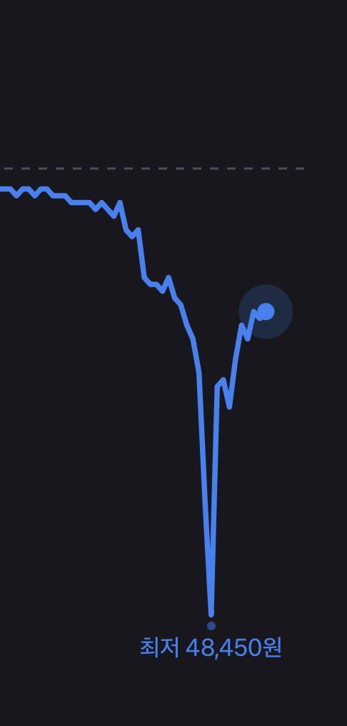 도대체 뭔 일이 있었던거임?