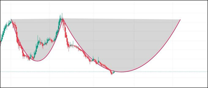 ErickDavidMore6's tweet image. #tera grafik patlamak üzere, takas anlık %98 olarak toplu, şuan kırılım gelmek üzere 6x net. Lotlar kilitli şekilde tavan tavan gidecek bu kağıt yeni #tralt ve #pekgy olacak, bu hisseyi bilmeyenler beni takip et beğeni rt ve yorum bırak dm kutularınıza teker teker yazıyorum ✍️