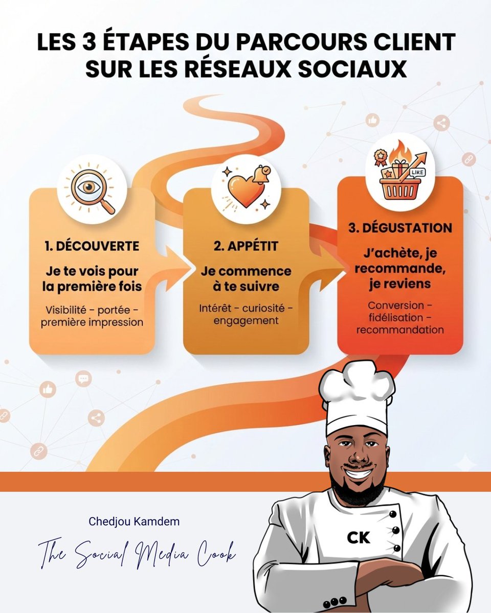 Chedjou Kamdem tweet media