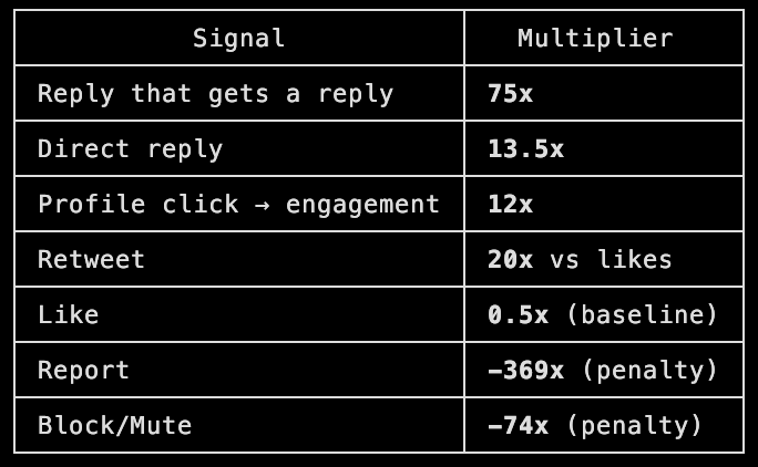 Late Dev tweet media