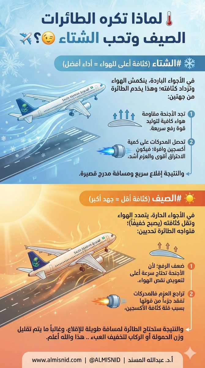 حتى الطيارات تحب الشتاء وتكره الصيف ..
انت وش عذرك ؟