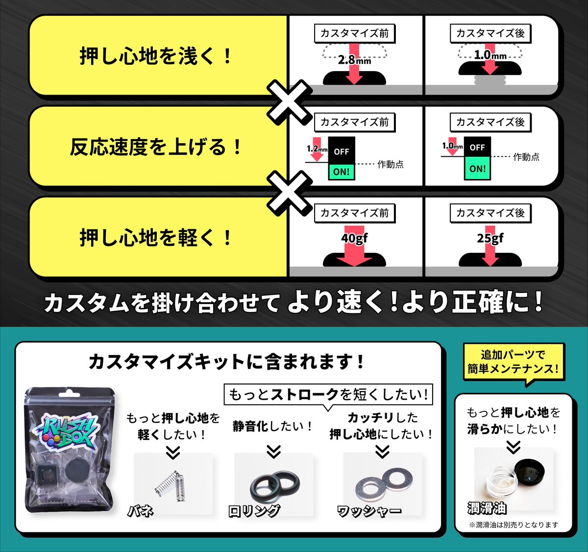moimate_inc's tweet photo. ボタンをカスタマイズして高みを目指そう📷
ストロークを短くして対空や昇竜の精度を上げたり
Oリングで底打ち感を和らげて指の負担を減らしたり
静音性を高めて深夜の練習も気兼ねなく
自分好みに仕上げて自在にキャラを動かそう
#Rushbox https://t.co/urn2oOWHnf