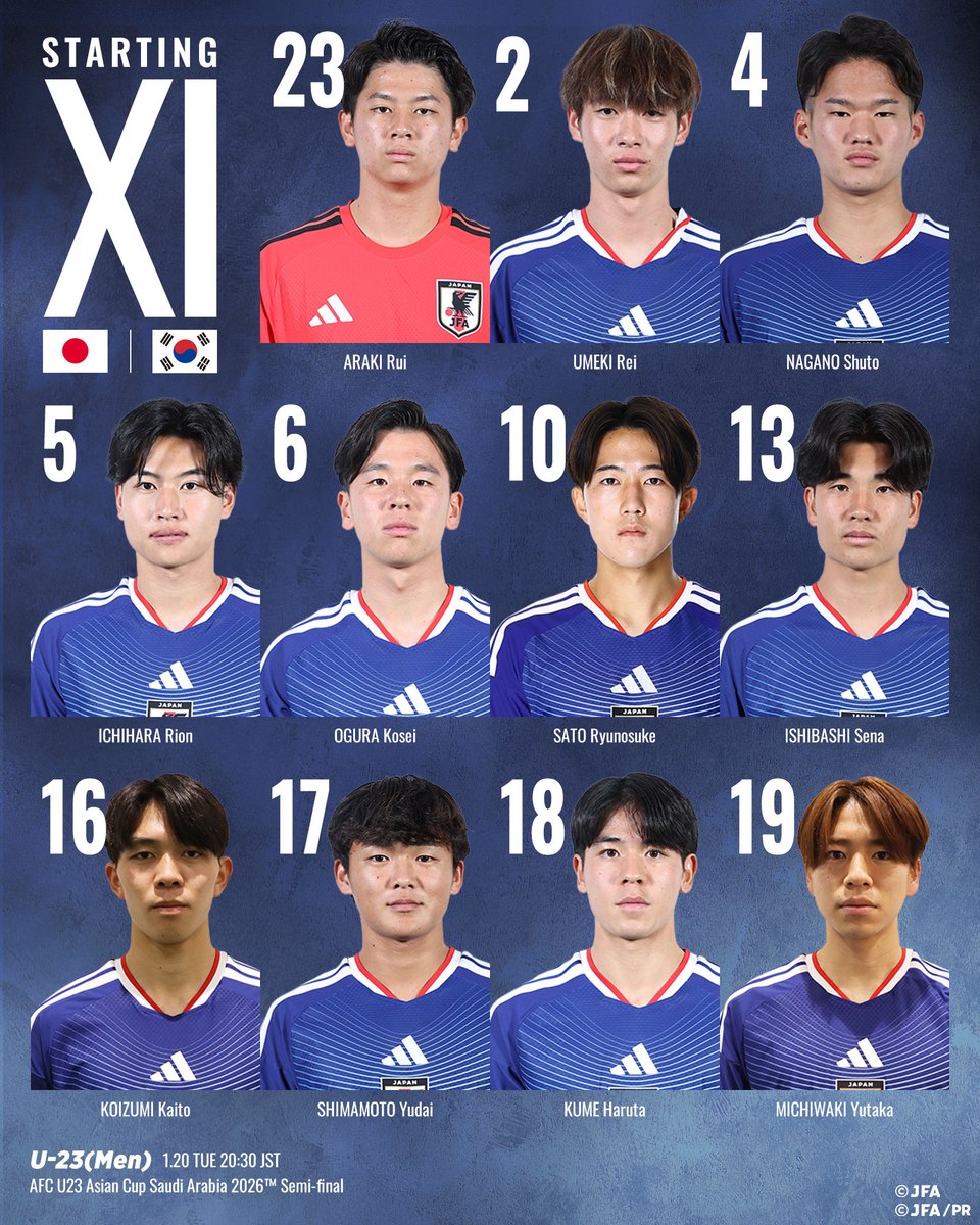 🔹U-23日本代表🔹
📝LINE-UP📝

🏆AFC U23アジアカップ サウジアラビア 2026
⚔️準決勝

23 荒⽊琉偉(GK)
2 梅⽊怜
4 永野修都
5 市原吏⾳(C)
6 ⼩倉幸成
10 佐藤⿓之介
13 ⽯橋瀬凪
16 ⼩泉佳絃
17 嶋本悠⼤
18 久⽶遥太
19 道脇豊

𝐒𝐔𝐁🔄
1 ⼩林将天(GK)
12 濱﨑知康(GK)
3 ⼟屋櫂⼤
7