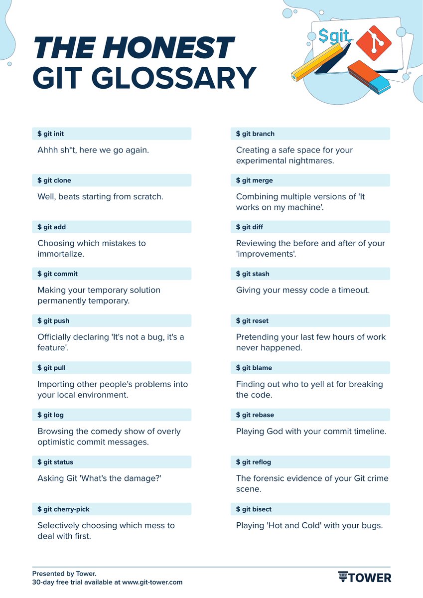 gittower's tweet photo. Here is Tower's HONEST guide to the most essential Git commands.

Some of our favorites:

$ git rebase
Playing God with your commit timeline.

$ git stash
Giving your messy code a timeout.

$ git blame
Finding out who to yell at for breaking the code. https://t.co/oq6QgVgCNm
