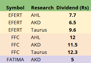 ksestocksdotcom's tweet image. #Fertilizer #Dividend Expectations

#PSX