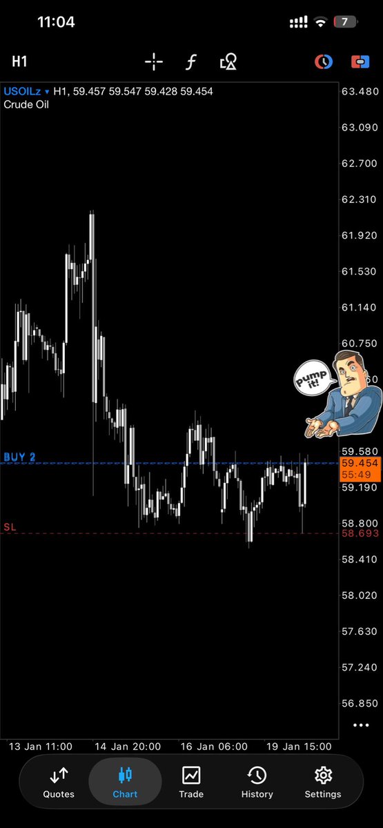 GeneralApache's tweet photo. Bought US Oil.
Resistance tested. Sellers exhausted.
Risk is fixed — outcome is irrelevant.

#Trading #Oil #Forex #ForexTrading #ForexCommunity https://t.co/BJ0LXI9SgW