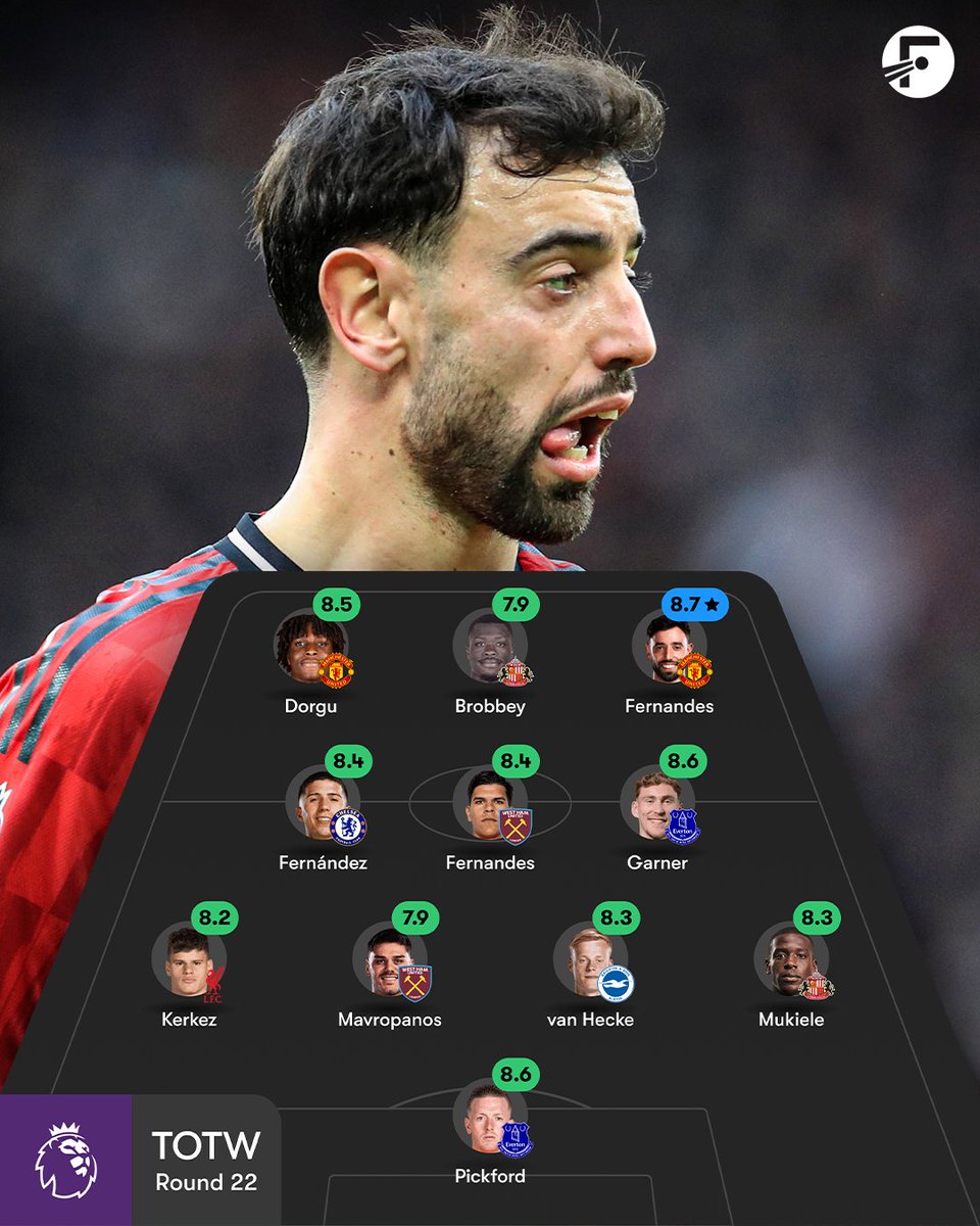 FotMob 프리미어리그 TOTW 관련 이미지