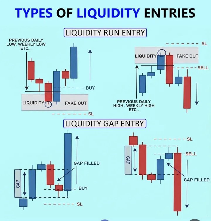 TYPES OF LIQUIDITY ENTRIES