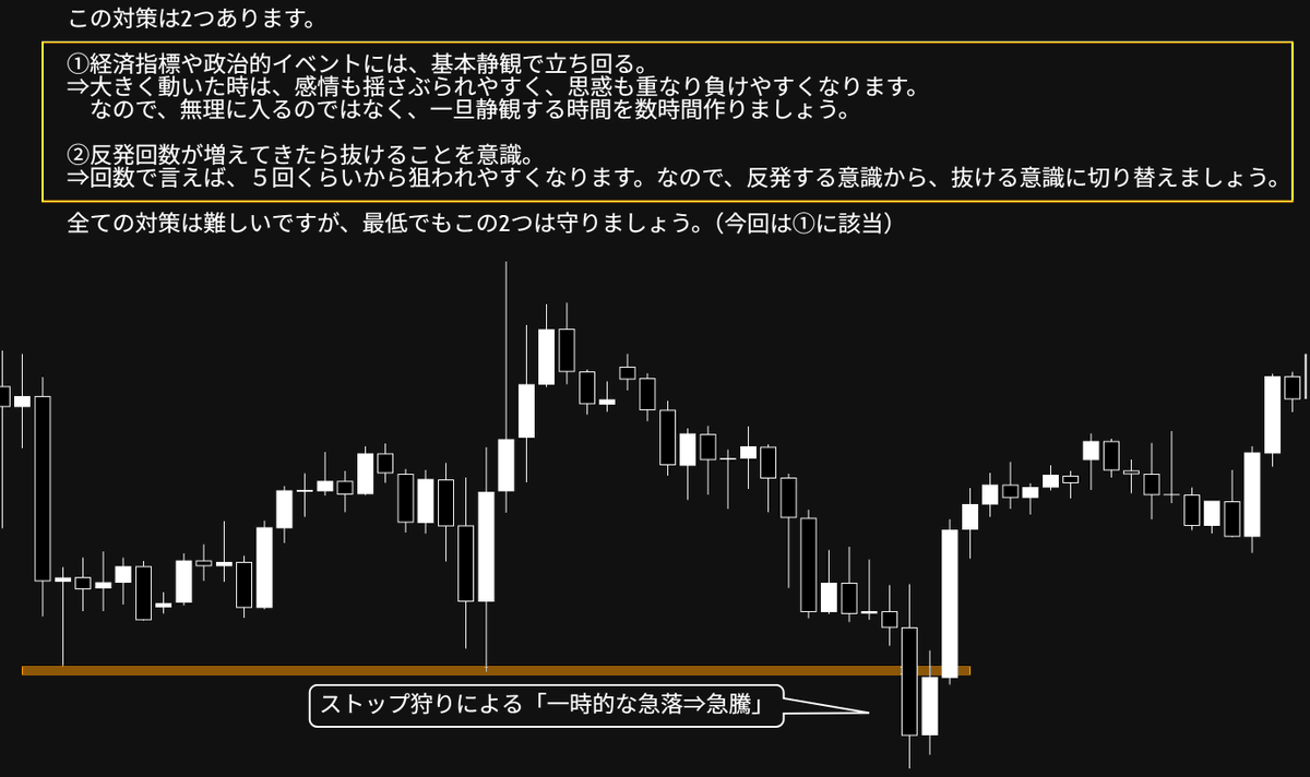 FxRumasan's tweet photo. これを読めば「ストップ狩り」の回避方法がわかります。「損切りした瞬間に上がった…」ってことが多い人ほど読んでください。 https://t.co/7oOx7D6SsJ
