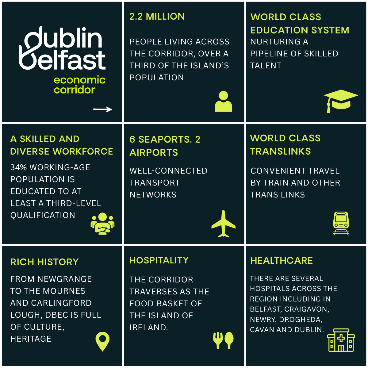 Dublin Belfast Economic Corridor (DBEC) tweet media