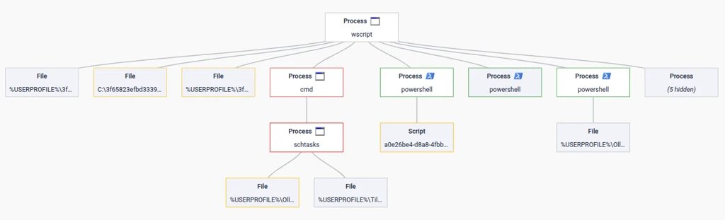 Filescan.io tweet media