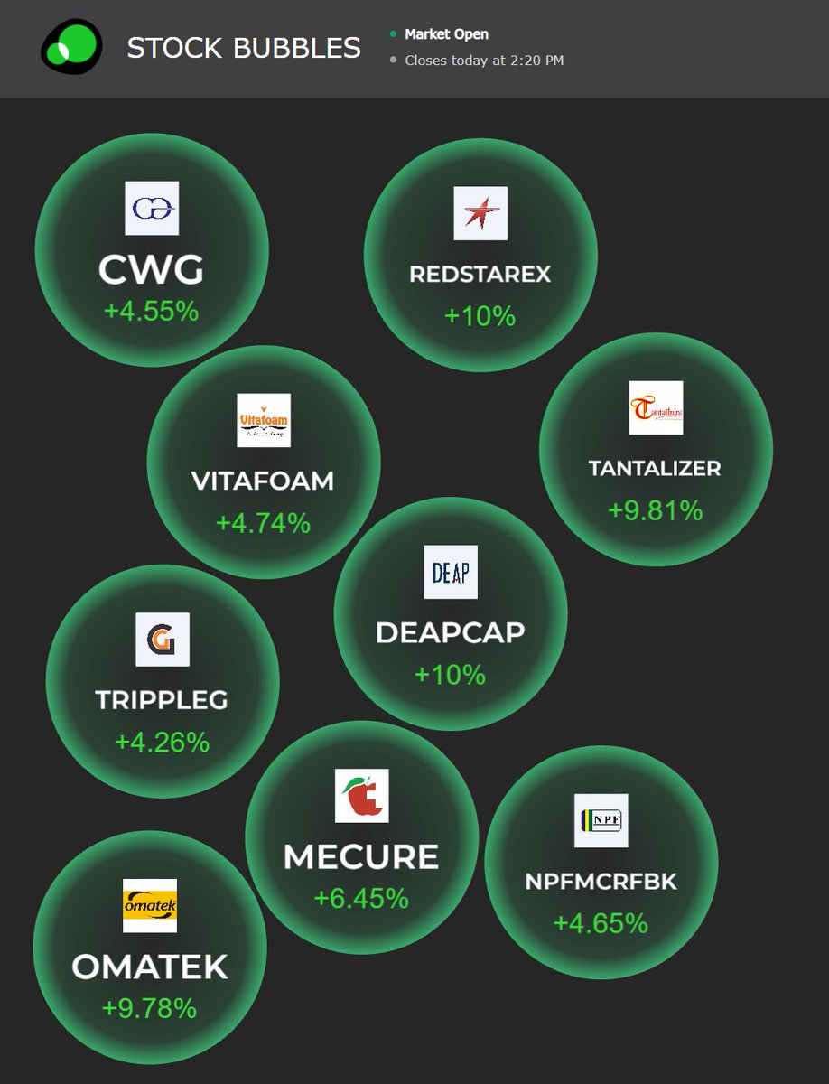 StockWave suddenly appears where nobody expected it today.ehl