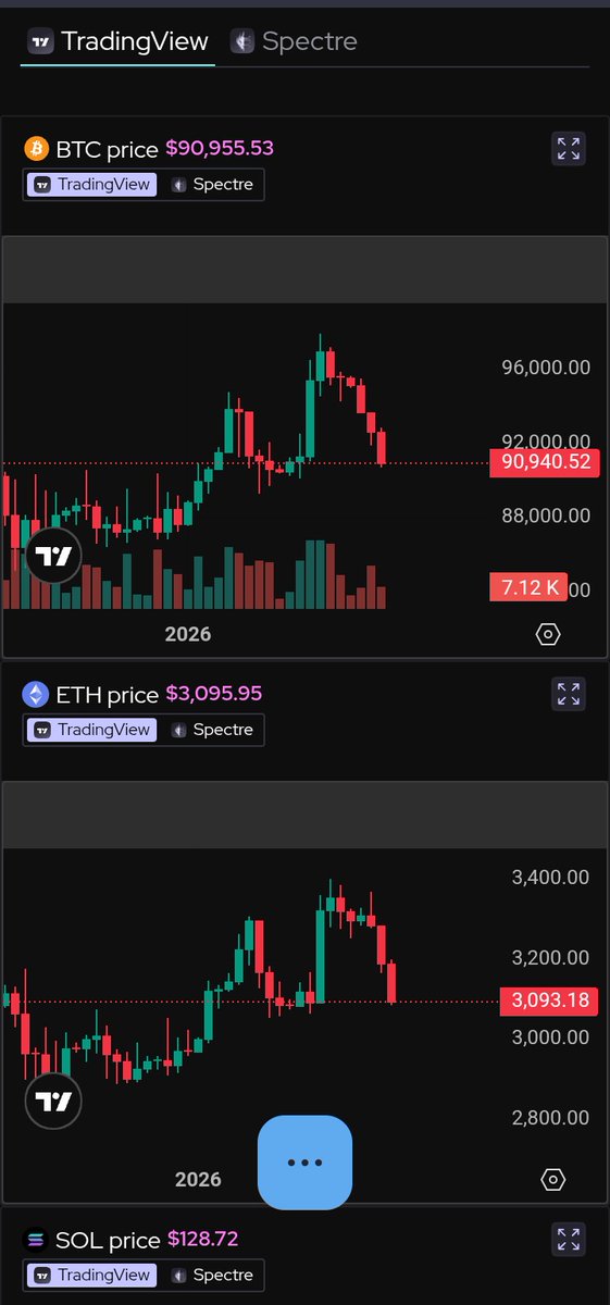 Btcusdt ethusdt
 #Spectre #ai