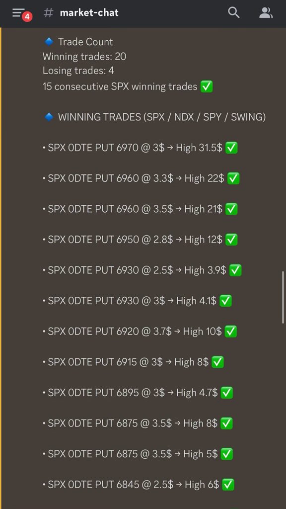 SPXbrain's tweet image. Join us today 💚

Alert 🚨 | @ Entry | @ take profit

discord.gg/YjYVwjuYE