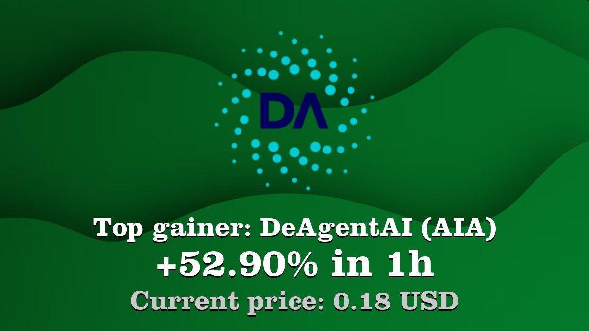Top gainer: #DeAgentAI #AIA $AIA increased by 52.90% in 1h! Create your AIA  #crypto alert: https://t.co/Qjmb6Vo6B3