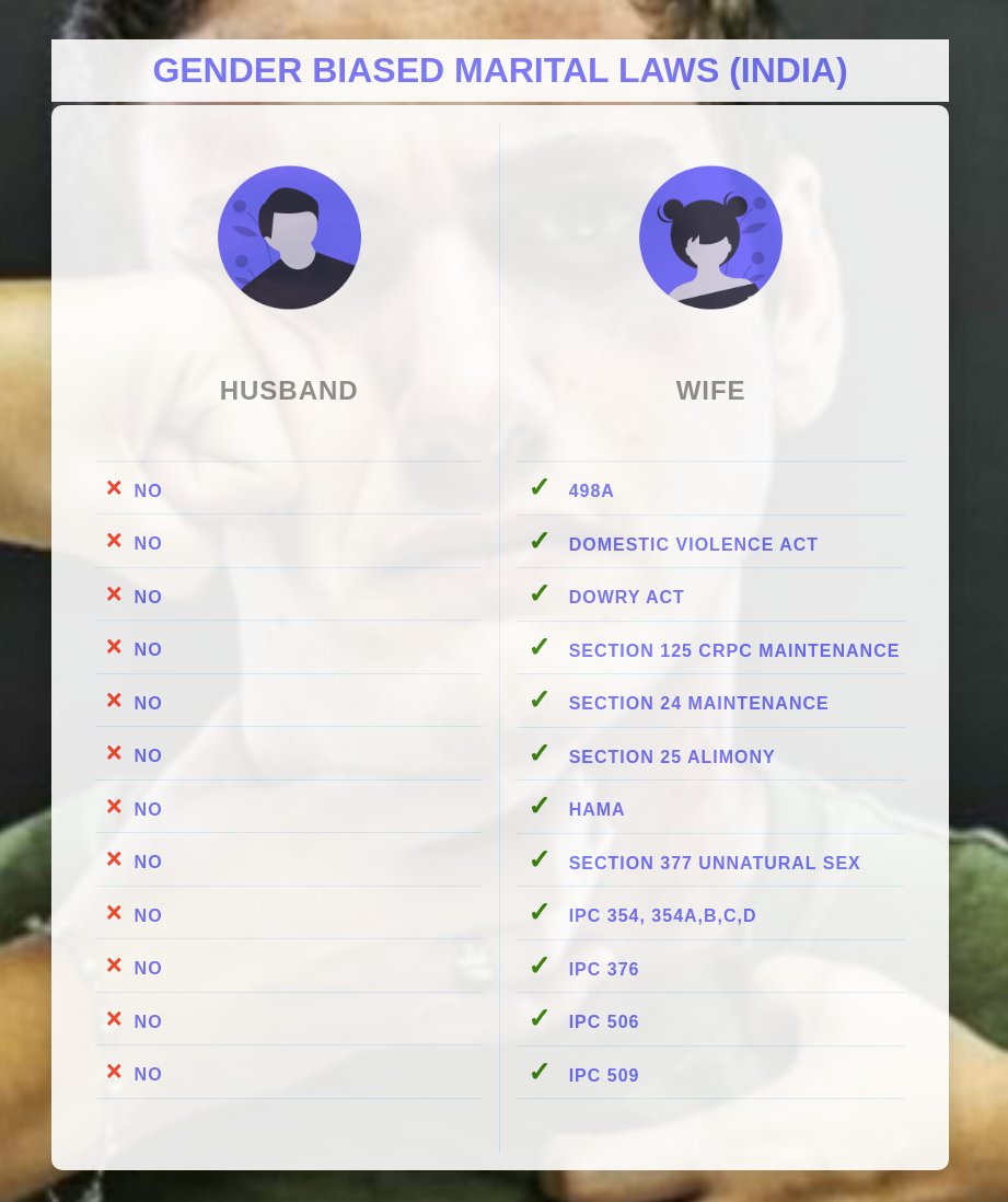 According to the International Commission on Women, there can't be any female criminals. Even if one is found, they somehow blame a man.

This system is rigged against boys and men. Nothing against women here, but everything against system that made laws gender-biased.

#MenToo