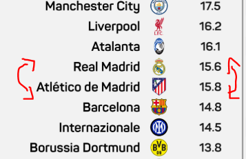 Futbolia's tweet image. ¿Os explico lo que es el Madridismo sociológico?