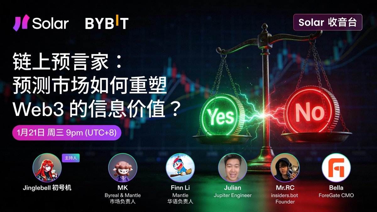 Solana_zh's tweet image. Solar x @Bybit_Official 收音台：预测市场专题

从Polymarket 在大选、ETF、宏观事件中的活跃度，到Kalshi这样偏传统金融背景的平台来到Solana，在Phantom、Solflare上推出，预测市场正在被越来越多的人重新认识。…
