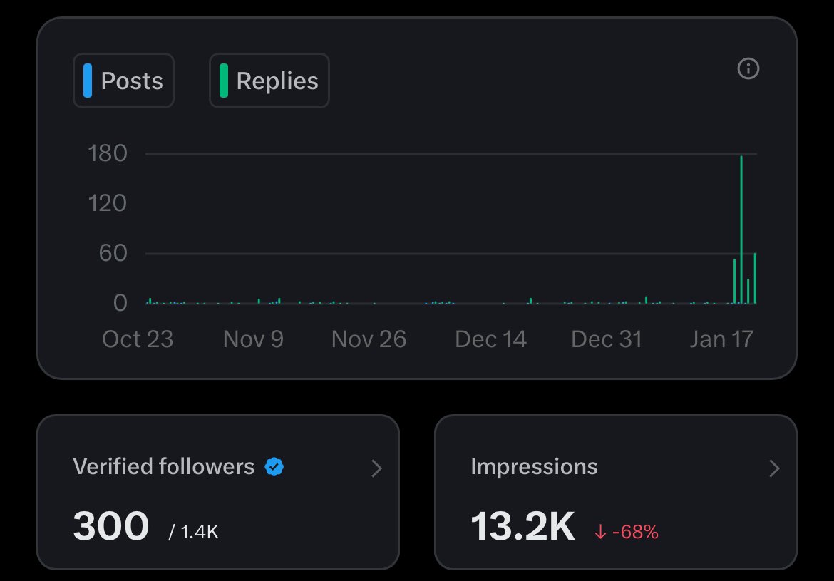 gizkidesigns's tweet photo. X please do your thing🙇🙏 I’m following back and ennngagjng with everyone.

I need 200 verified followers and 4.98 million impressions to get monetized.🤲 https://t.co/nblj1IQBAr