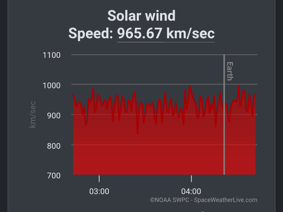 nenecallas's tweet photo. Geomagnetic storm G4 has finally arrived. 💃🏻💃🏻💃🏻 https://t.co/yV8oLDOAXi