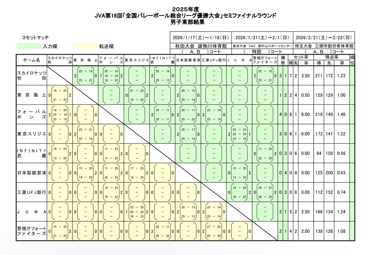 日本実業団バレーボール連盟 tweet media
