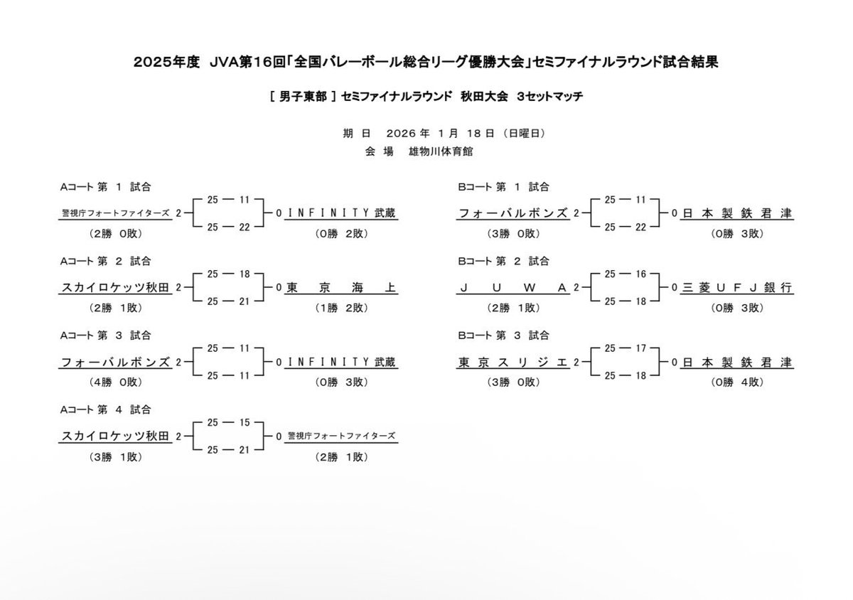 日本実業団バレーボール連盟 tweet media