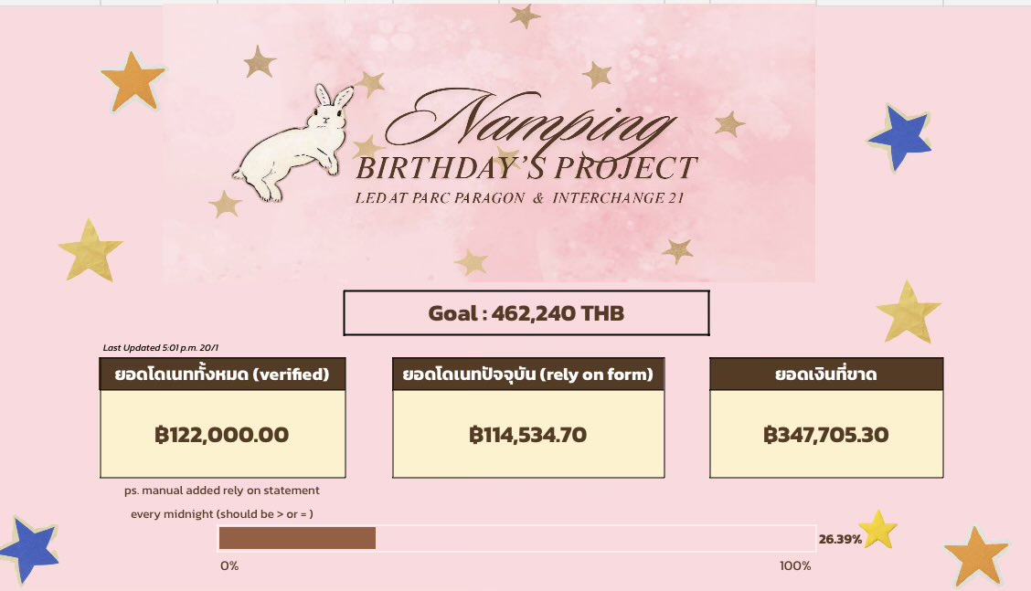 ห๊าาาา หม่าม๊าาาา 25% แล้ว

#OnceUponANampingday 🌷