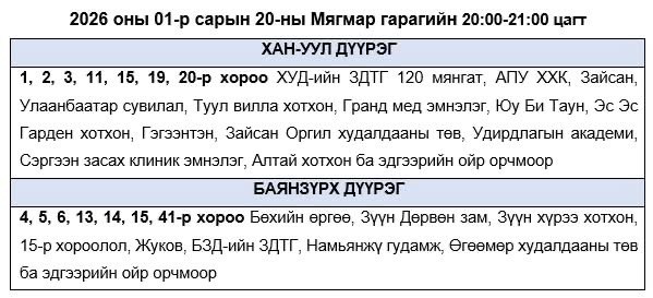 Чойжоо сда минь хуваарийн дагуу одоо 1 цагийн дараа таслах байсан байншдээ гал дээр бууз тавьсан түүхийрлээ энэ оройны хоол будаа боллоо муу үхжийсэн үхэл ханхалсан новшоо😡