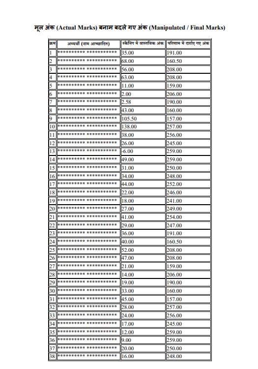 #चयन_बोर्ड_OMR_घोटाला
जो सुधारक बनकर आए थे,
वही सौदेबाज़ निकले।
<a href="/alokrajRSSB/">Alok Raj</a> जी यह 
सिर्फ़ काग़ज़ों की हेराफेरी नहीं,
यह उन सपनों की हत्या है
जो गरीब घरों से निकलकर
मेहनत के सहारे नौकरी तक पहुँचना चाहते थे।
