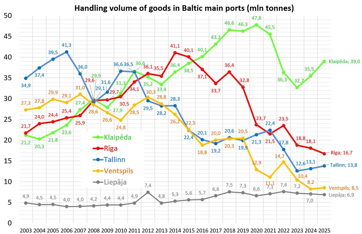 Jānis Hermanis tweet media