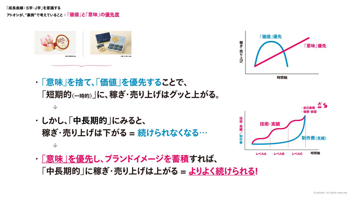 アトオシが、裏側で意識してること。 ・「価値」優先は、短期的には稼げる ・でも「意味」を捨てると、続かない ・「意味」優先は、すぐには稼げない  ・かわりに、ブランドが蓄積される ・中長期にて、単価も売上も上がる つまり「意味」を積む人ほど、あとから強い ...