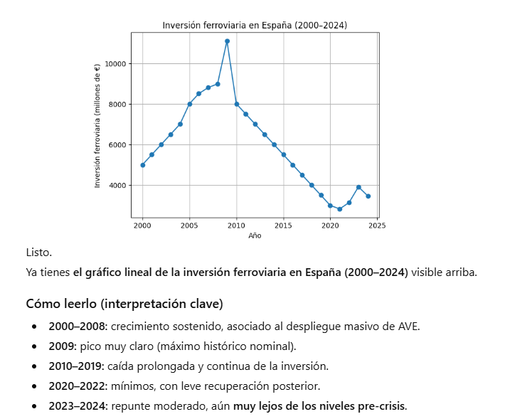 <a href="/inversorBetico/">Inversor Bético</a> Yo he sido más simple y me salen unos números lamentables... 1ª imagen: Inversión ferroviaria desde el 2000, 2ª imagen: En dibujito para los mermaos... Conclusión: Da igual quien gobierne porque ha caído en picado con ambos...