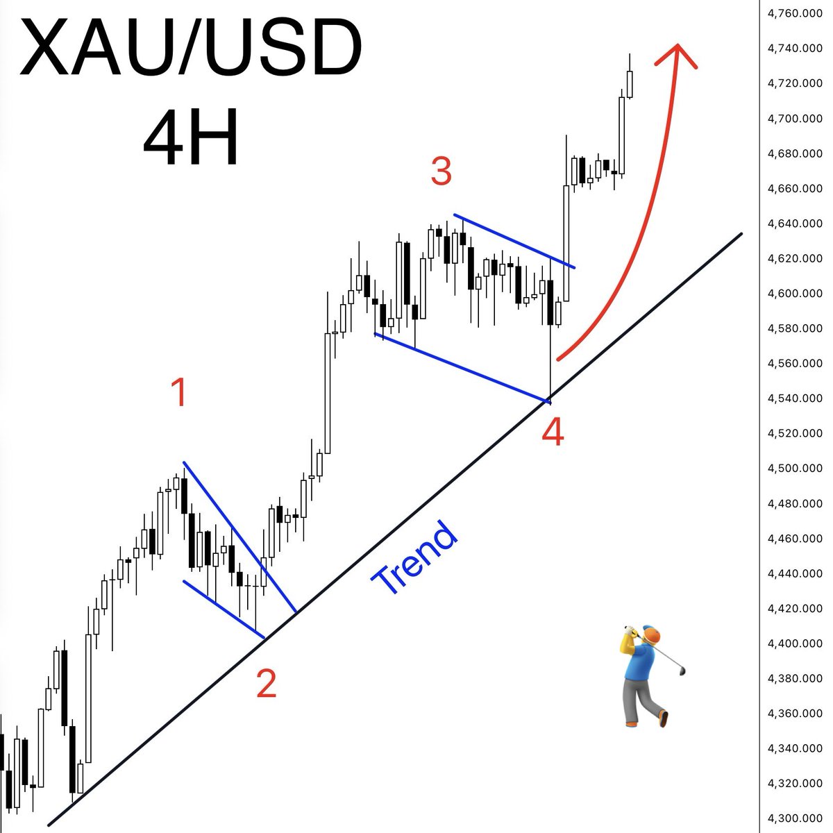 Elliott Wave Count tweet media