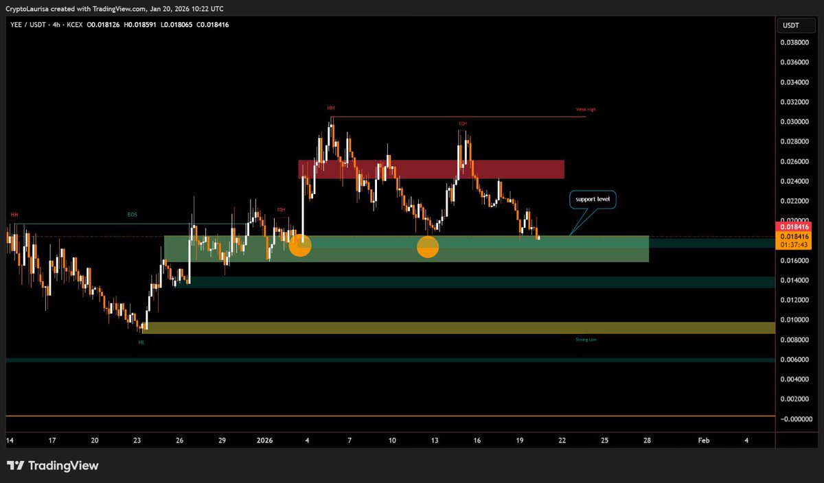 CryptoBlockto's tweet image. $YEE - @YeeErc20: I’m max. buying my fav dinosaur. 

@moneymancalls